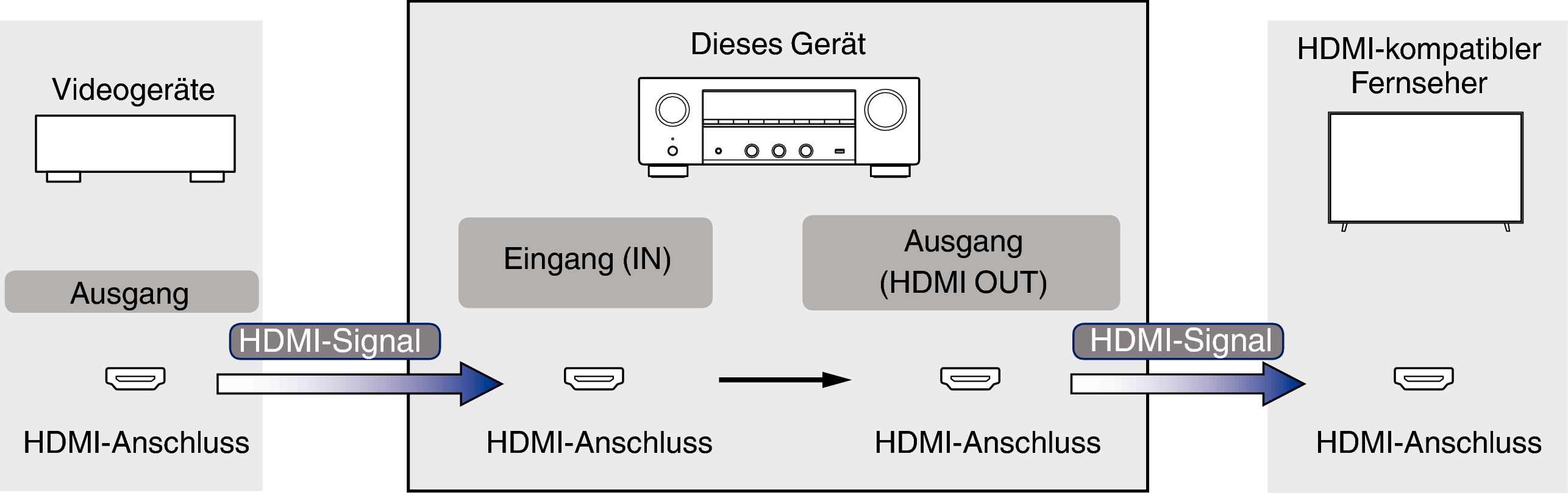 Pict VideoSignal 900